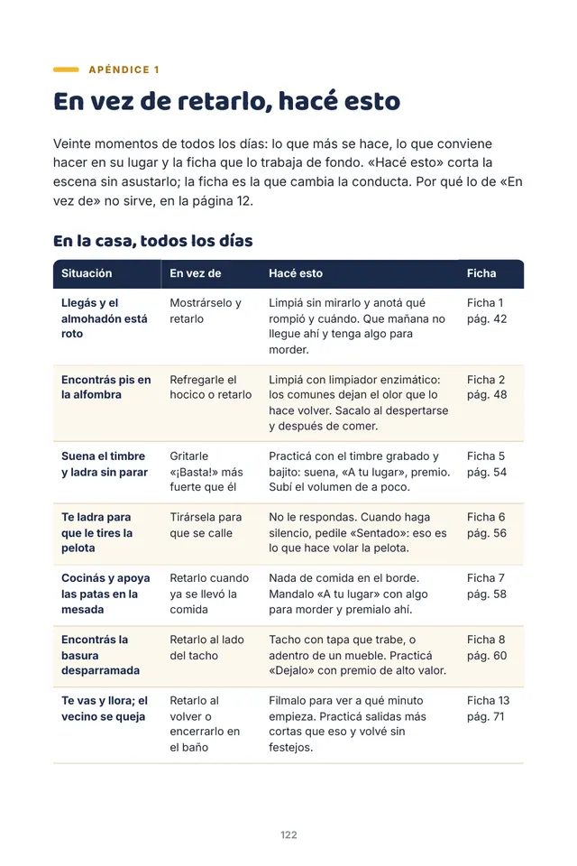 Página del libro: Qué hacer en vez de retarlo, en 20 situaciones de todos los días